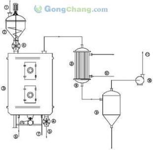供應除草劑專用干燥機 價格、廠家及選購指南