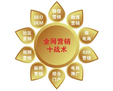 母嬰產(chǎn)品網(wǎng)絡(luò)營銷與互聯(lián)網(wǎng)銷售實戰(zhàn)指南 構(gòu)建信任、創(chuàng)造價值、實現(xiàn)增長