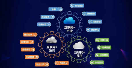 互聯(lián)網(wǎng)銷(xiāo)售三劍客 產(chǎn)品為皇，營(yíng)銷(xiāo)為王，推廣為刀
