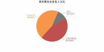 恒大高新2019上半年業(yè)績(jī)亮眼 歸母凈利潤(rùn)翻近3倍，互聯(lián)網(wǎng)銷(xiāo)售成增長(zhǎng)新引擎