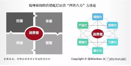 錦坤 連鎖與互聯(lián)網(wǎng)品牌營(yíng)銷(xiāo)專家如何引爆線上銷(xiāo)售？
